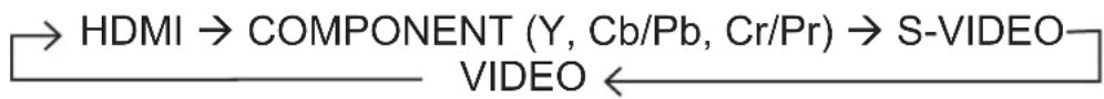 HITACHI CP-X3011NEF - Press VIDEO button on the remote control. - 1