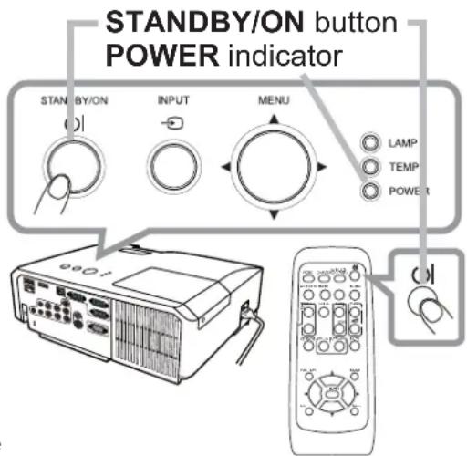 STANDBY/ON button POWER indicator STANDBY/ON INPUT MENU LAMP TEMP POWER 01 02 03 04