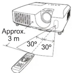 Approx. 3 m 30° 30°