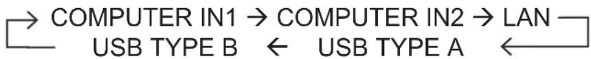 HITACHI CP-X3011NEF - Press COMPUTER button on the remote control. - 1
