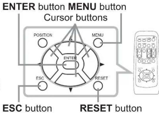 ENTER button MENU button Cursor buttons POSITION MENU ENTER ESC RESET ESC button RESET button