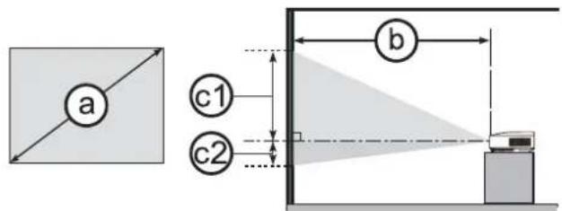 a c1 c2 b