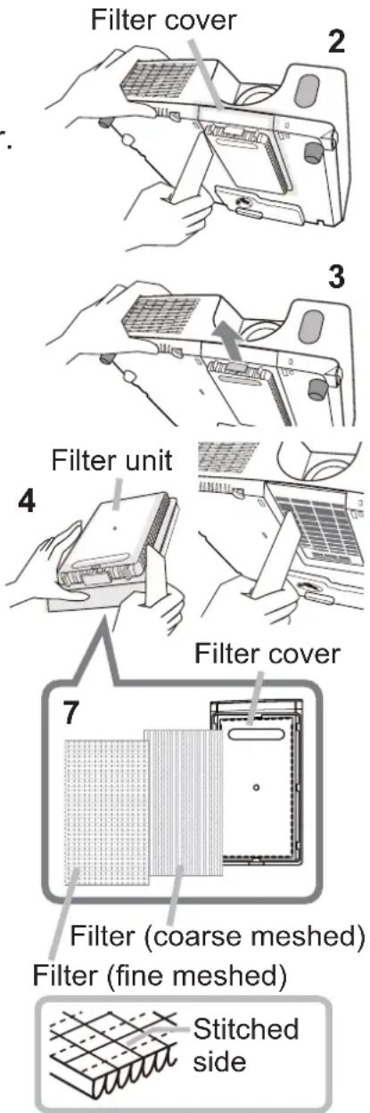 Filter cover 2 3 Filter unit 4 Filter cover 7 Filter (coarse meshed) Filter (fine meshed) Stitched side
