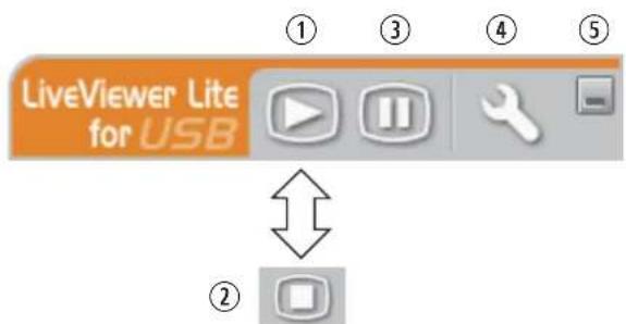 LiveViewer Lite for USB ① ③ ④ ⑤ ②