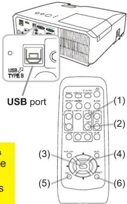 USB TYPE B USB port (1) (2) (3) (4) (5) (6)