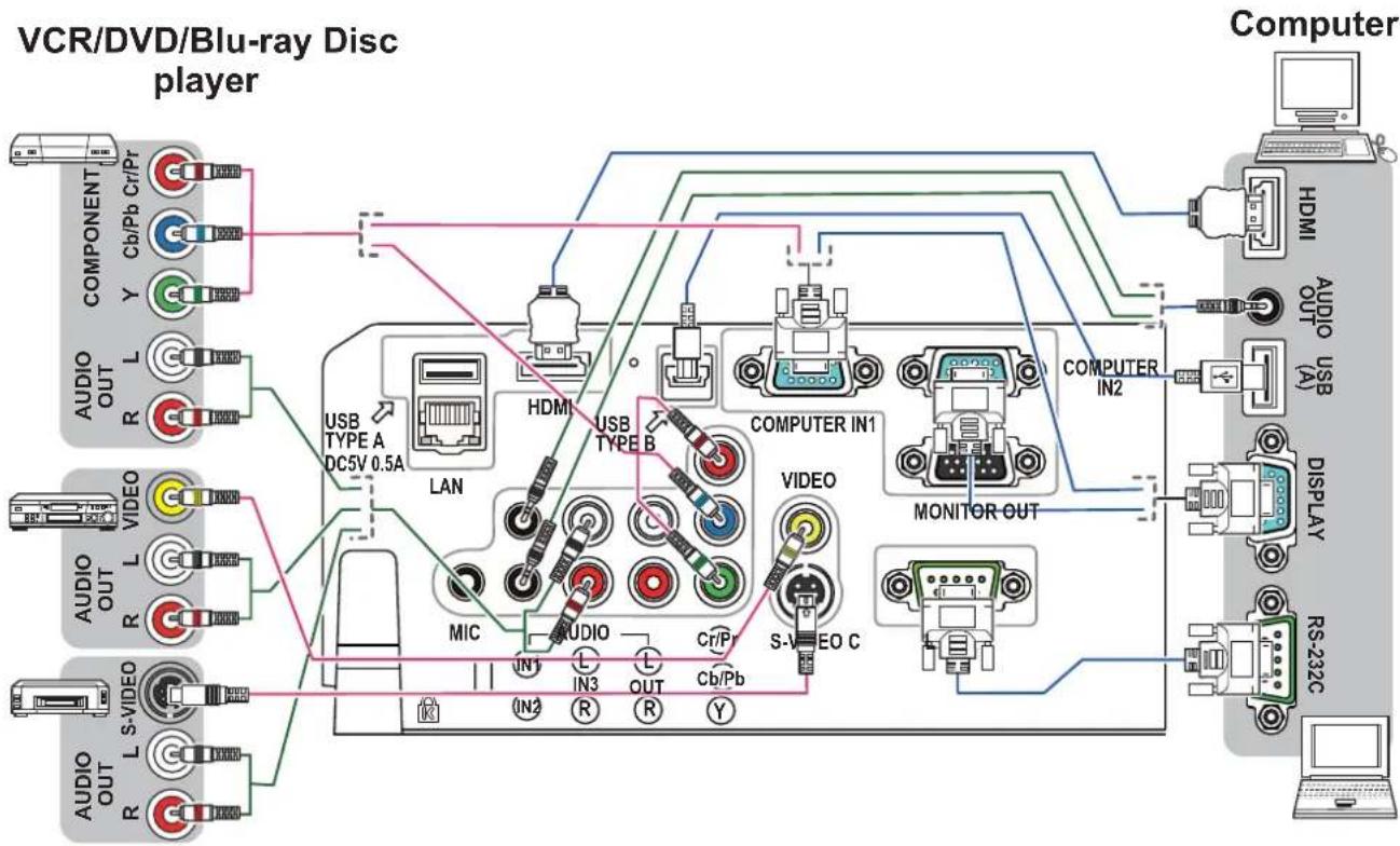 HITACHI CP-X3011NEF - Connecting with your devices (continued) - 1
