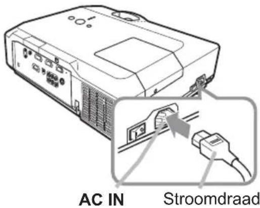 AC IN Stroomdraad