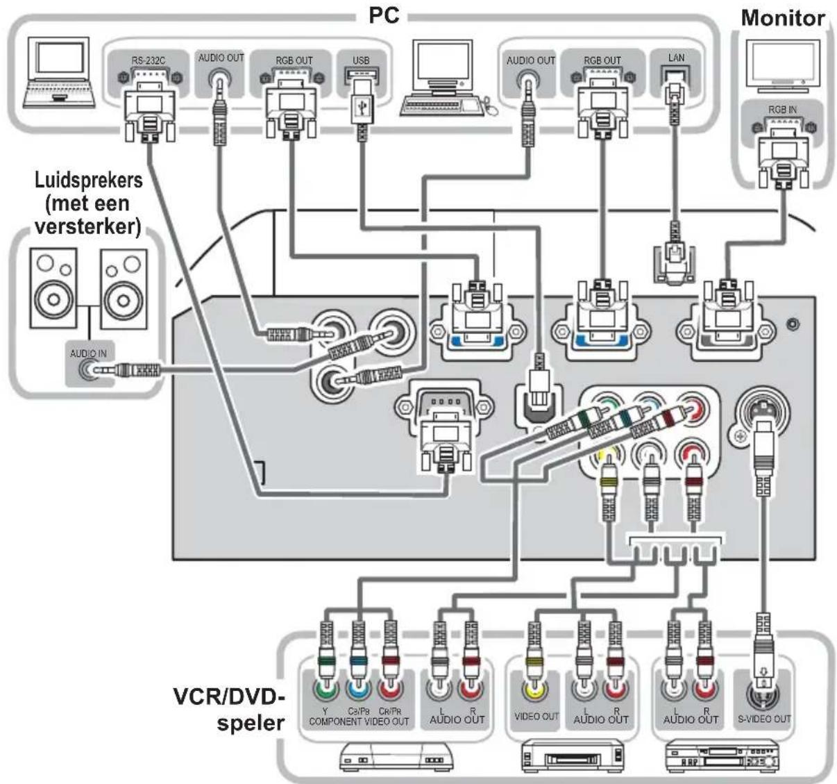 HITACHI CP-X306WF - Uw apparaten aansluiten - 1