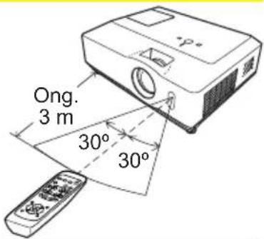 HITACHI CP-X306WF - Over het afstandsbedieningsignaal - 1