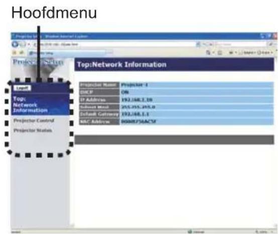 Hoofdmenu Project Status Top:Network Information Project Name Projector 2 ID.P ON IP Address 192.046.2.10 Subtract Map 255.255.255.0 Default Gateway 192.046.1.1 MAC Address 800MFS3ACM Projector Control Projector Status