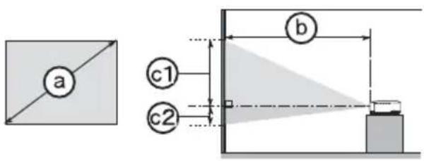 a c1 c2 b