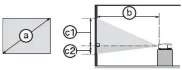 a c1 c2 b