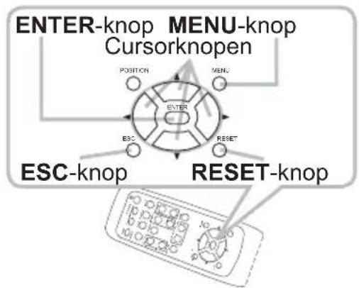 ENTER-knop MENU-knop Cursorknopen POSITION MENU ENTER ESC RESET ESC-knop RESET-knop