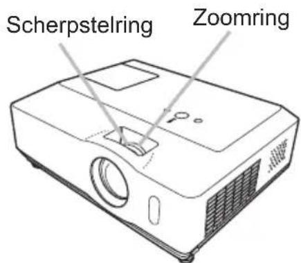 Scherpstelring Zoomring