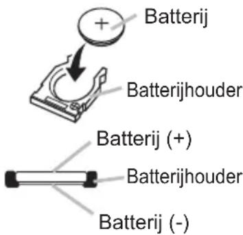 Batterij Batterijhouder Batterij (+) Batterijhouder Batterij (-)