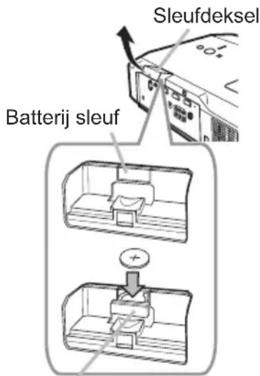 Sleufdeksel Batterij sleuf