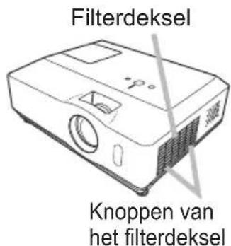 Filterdeksel Knoppen van het filterdeksel