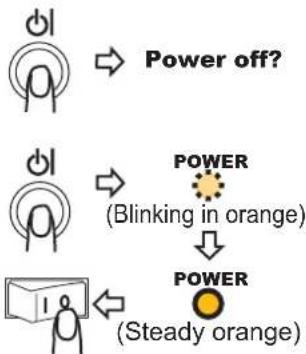 HITACHI CP-X605W - Turning off the power - 1
