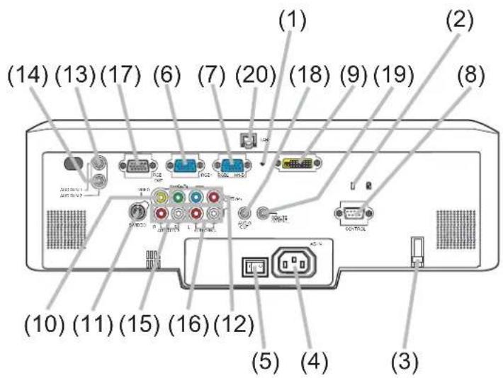 HITACHI CP-X605W - Rear panel - 1