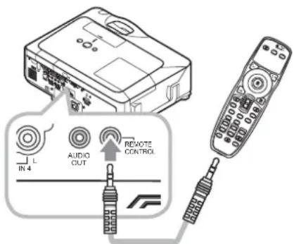 IN 4 AUDIO OUT REMOTE CONTROL