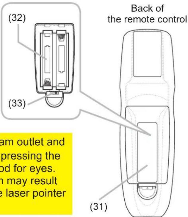 (32) (33) Back of the remote control am outlet and pressing the od for eyes. n may result e laser pointer (31)