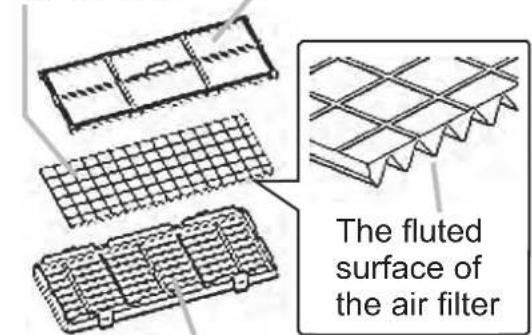 The fluted surface of the air filter