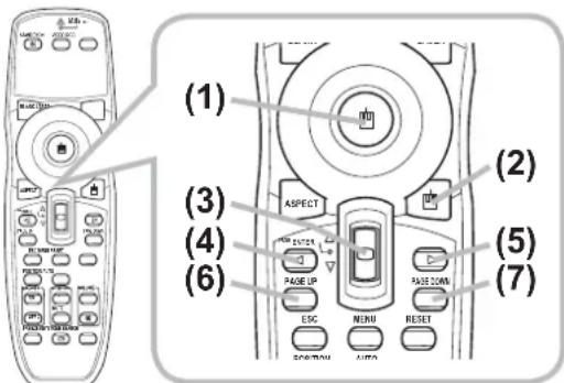 (1) (2) (3) (4) (5) (6) ASPECT PAGE UP PAGE DOWN ESC MENU RESET SOLUTION AUTO
