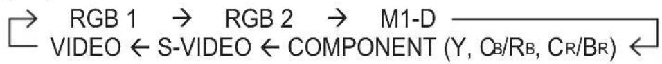 RGB 1 → RGB 2 → M1-D VIDEO ← S-VIDEO ← COMPONENT (Y, C_B/R_B, C_R/B_R) ←