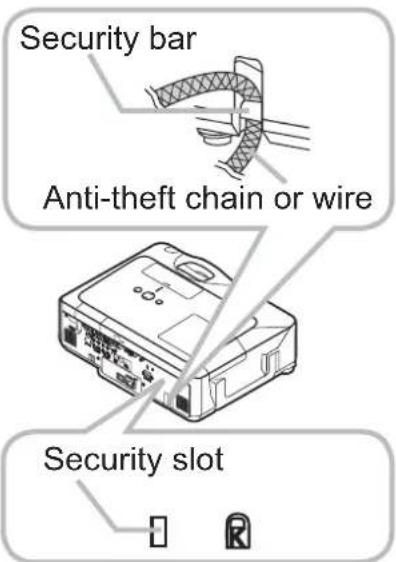 Security bar Anti-theft chain or wire Security slot