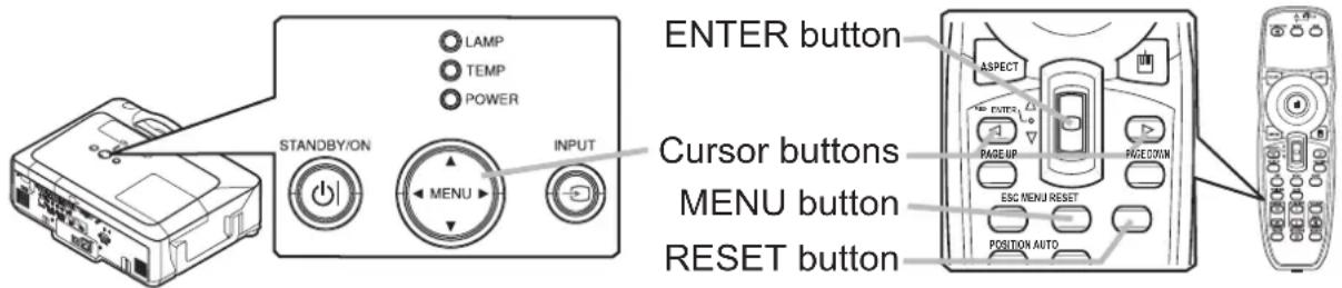 LAMP TEMP POWER STANDBY/ON MENU INPUT ENTER button Cursor buttons MENU button RESET button ASPECT PAGE UP PAGE DOWN ESC MENU RESET POSITION AUTO