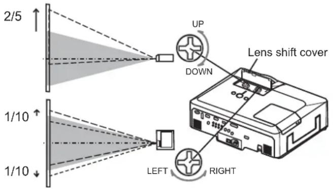 2/5 UP DOWN Lens shift cover 1/10 LEFT RIGHT 1/10