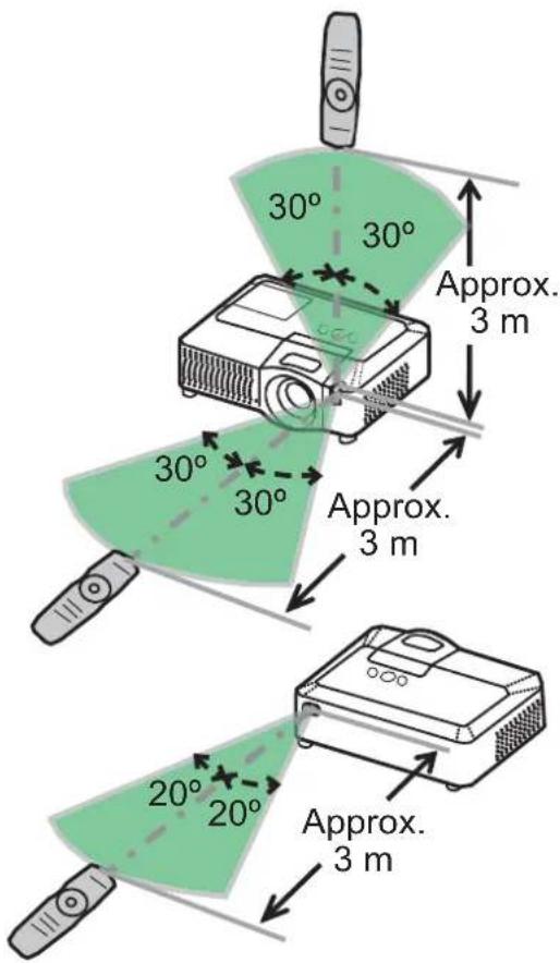 30° 30° Approx. 3 m 30° 30° Approx. 3 m 20° 20° Approx. 3 m