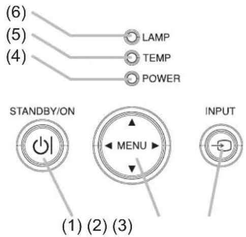 (6) (5) (4) LAMP TEMP POWER STANDBY/ON MENU INPUT (1) (2) (3)