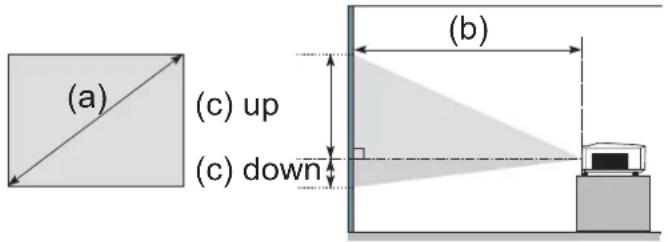 (a) (c) up (c) down (b)