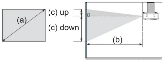 (a) (c) up (c) down (b)
