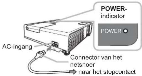 POWER- indicator POWER AC-ingang Connector van het netsnoer naar het stopcontact