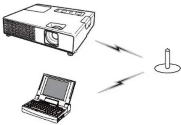 HITACHI CPX4WF - Wachtwoordverbinding (vervolg) - 1