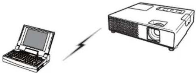 HITACHI CPX4WF - Directe verbinding tussen de projector en de PC (Ad-Hoc modus) - 1