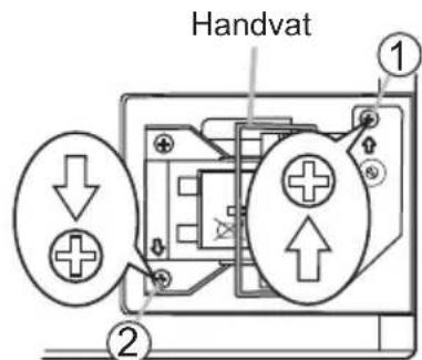 Handvat ① ②