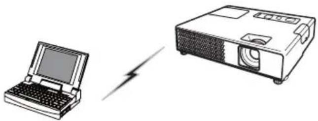 HITACHI CPX4WF - Voorbereiding voor de draadloze LAN-verbinding - 1