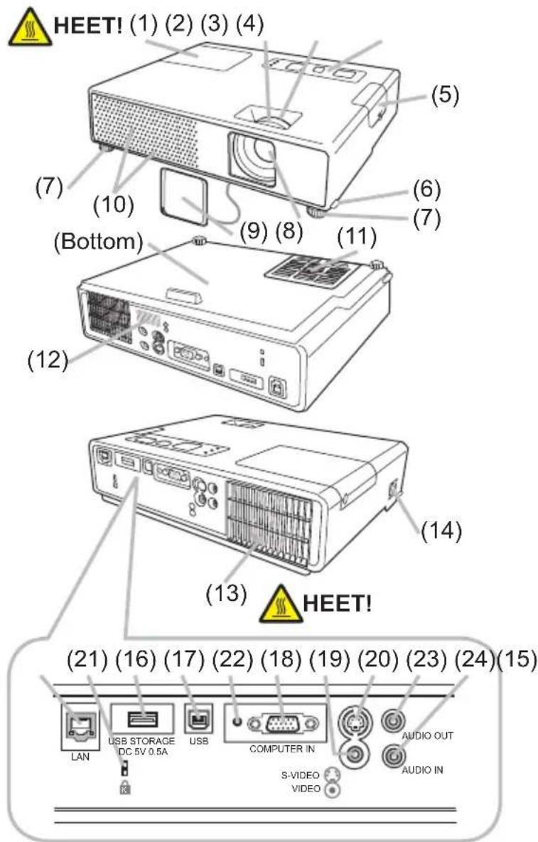 HEET! (1) (2) (3) (4) (5) (7) (10) (6) (7) (9) (8) (11) (Bottom) (12) (14) (13) HEET! (21) (16) (17) (22) (18) (19) (20) (23) (24)(15) LAN USB STORAGE DC 5V 0.5A USB COMPUTER IN S-VIDEO VIDEO AUDIO OUT AUDIO IN
