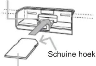 Schuine hoek