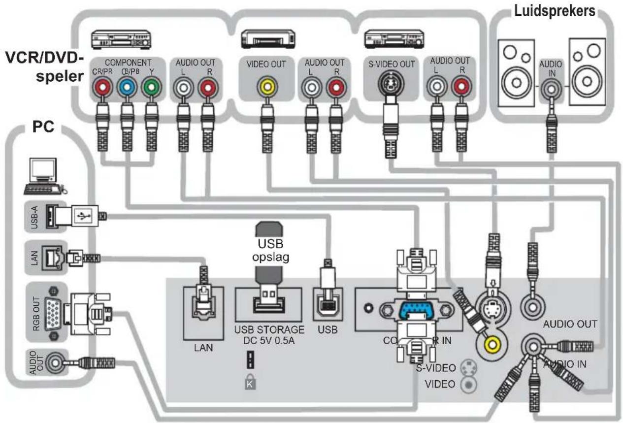 HITACHI CPX4WF - Uw apparaten aansluiten - 1