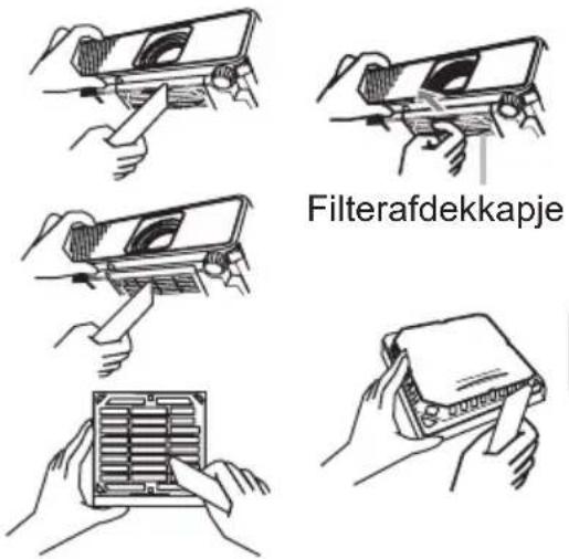 Filterafdekkapje