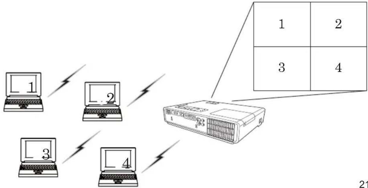 HITACHI CPX4WF - Displaymodus - 2