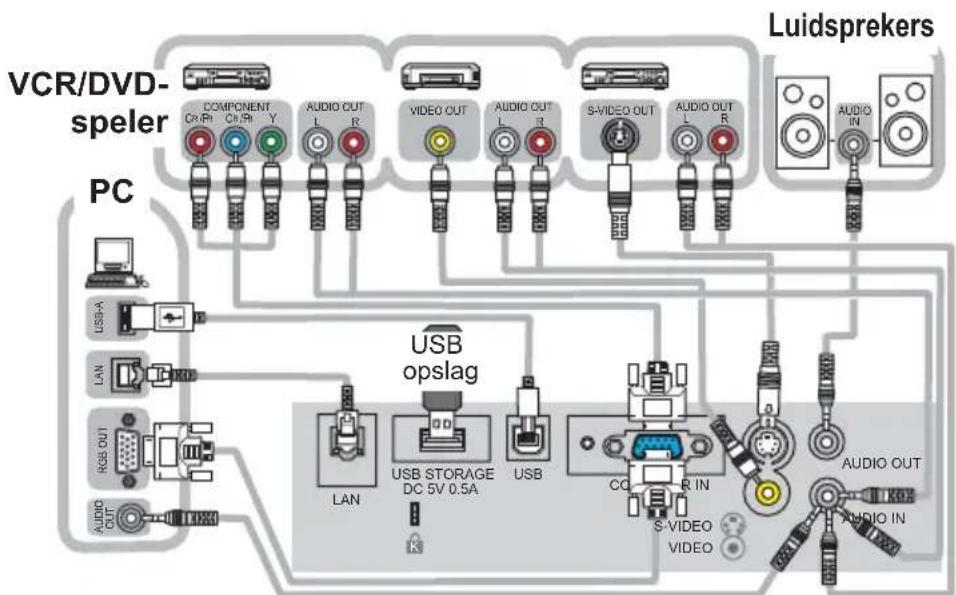 HITACHI CPX4WF - Uw apparaten aansluiten - 1