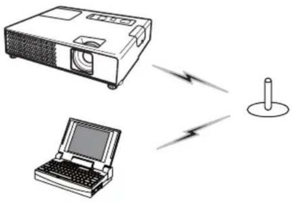 HITACHI CPX4WF - Handmatige configuratie (vervolg) - 1
