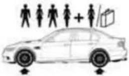 BMW M3 Sedan (2009) - Tire inflation pressures for driving above 100 mph or 160 km/h - 3