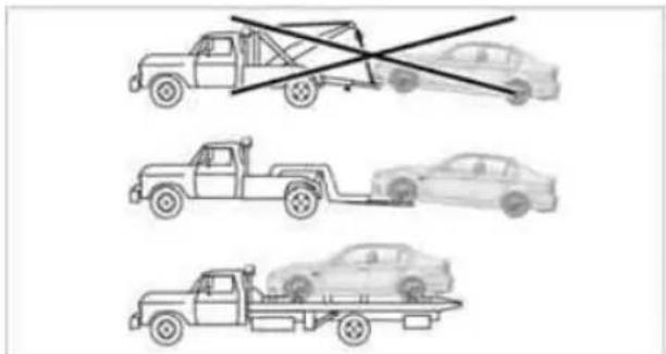 Diagram showing three types of car loading modes: a flatbed truck, a sedan with no load, and a flatbed truck with a flatbed trailer.