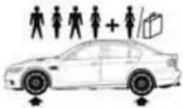 BMW M3 Sedan (2009) - Tire inflation pressures for driving above 100 mph or 160 km/h - 1